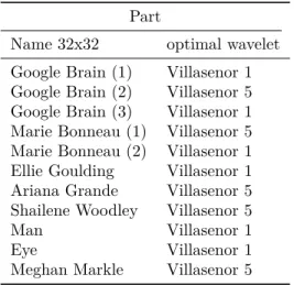 Table 1: table of test images.