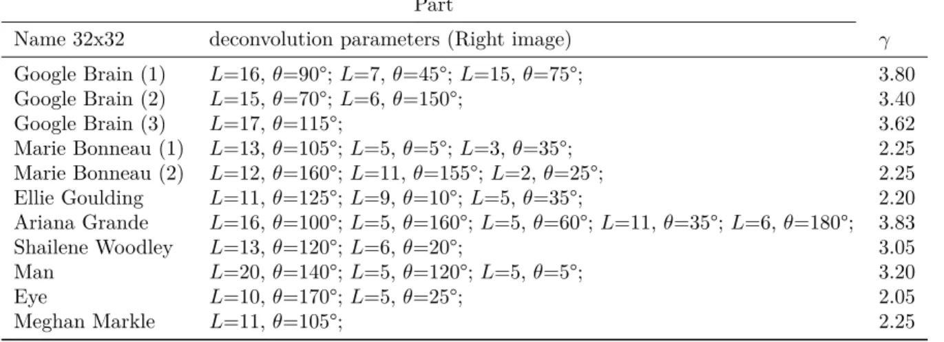 Table 3: table of results (deconvolution).