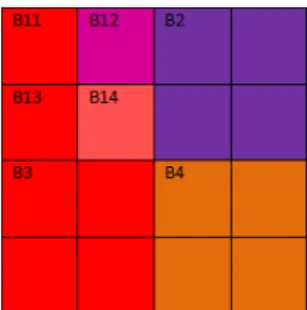 Figure 3: illustration of LEVEL 2 interpolation.
