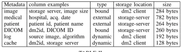 TABLE II