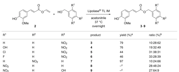 Table 1: Enzymatic transferuloylation of substituted nitrobenzylic alcohols.
