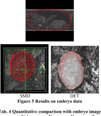 Figure 5 Results on embryo data 
