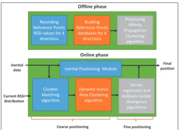 Fig. 4. System Block Diagram