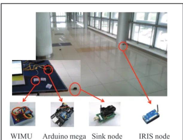 Fig. 5. Experiment equipments and target area