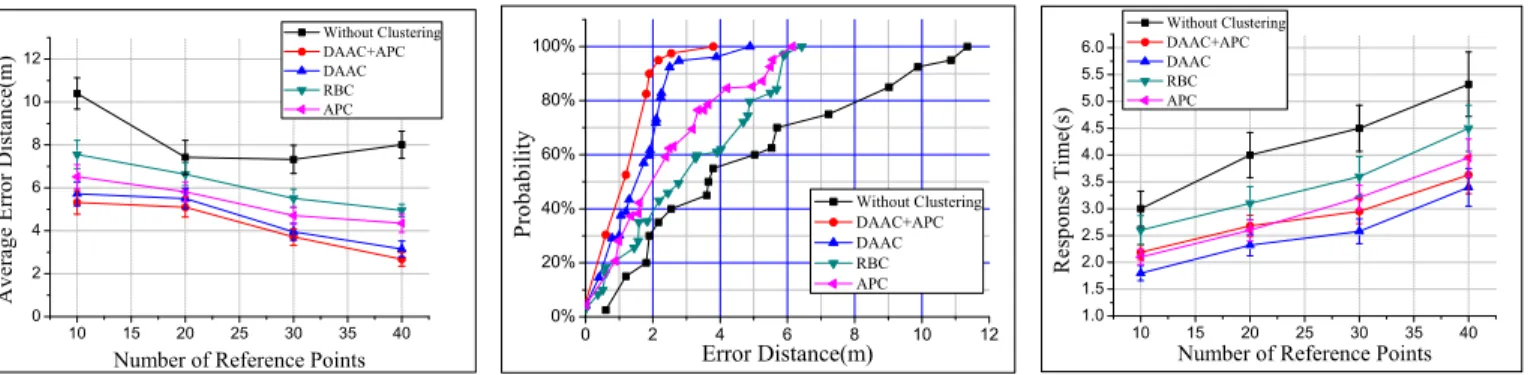 Fig. 6. Average Accuracy