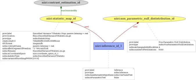 Fig. 1 ​ . Proposed extension of NIDM-Results for non-parametric tests. 