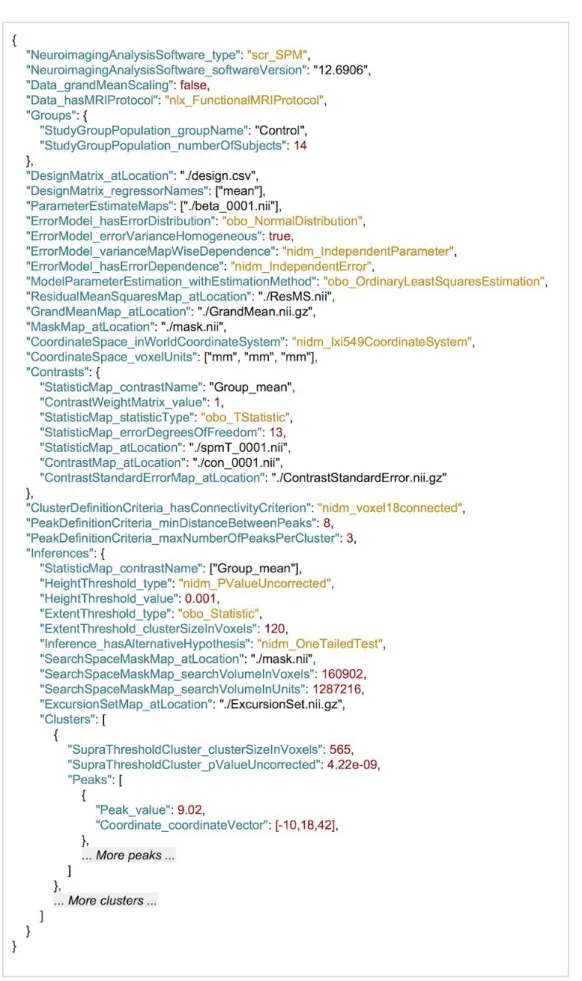 Fig. 2 ​ . Example of JSON file for a group fMRI inference with an uncorrected voxelwise threshold         p<0.001
