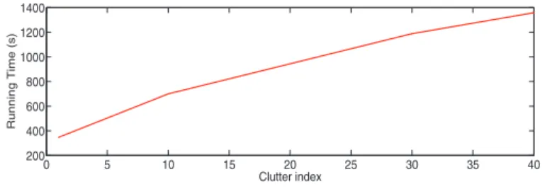 Fig. 7. Total running time of the same simulation under various clutter densities.