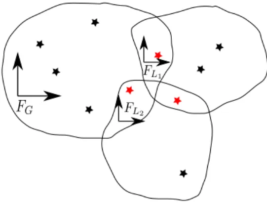 Fig. 1. Two robots start mapping independently, with respect to their local frames of reference