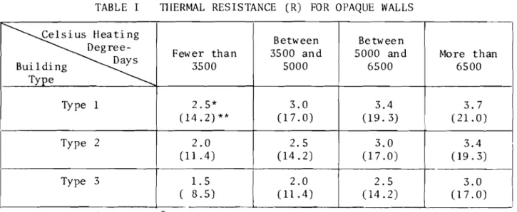 TABLE  I   TlIERMAL  RESISTANCE  (R)  FOR  OPAQUE  WALLS 