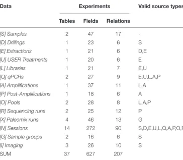 TABLE 1 | Data structure overview (part 1): presets.