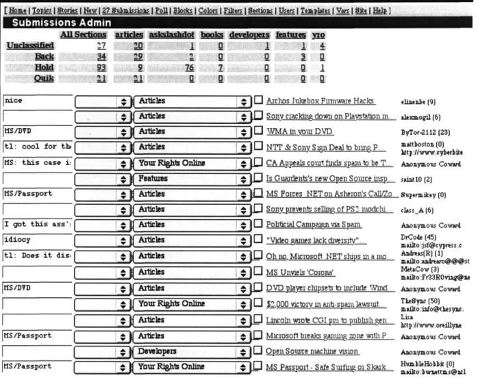 Figure 4. Screen  shot of interface for editors'  submissions bin. Taken  Dec.  11 *h,  2001.