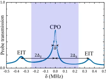 FIG. 3. Measured evolution of the probe field transmission vs pump field power. Solid squares (open triangles):  = π/ 2 (  = 0 s)