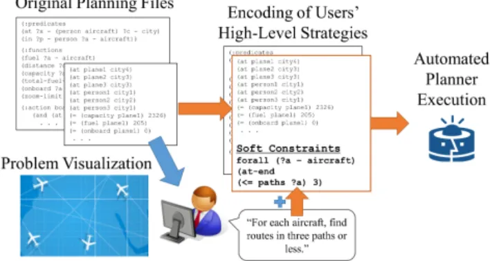 Figure 1 depicts an overview of our collaboration model.