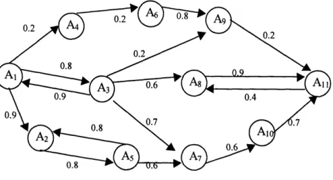 Figure 3  Rating  paths  between  users A 1  and A 1