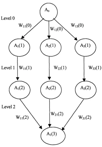Figure 4  Example  of a Histos query.