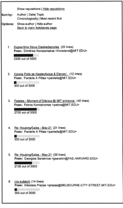 Figure  7 Mailing  List Experiment.