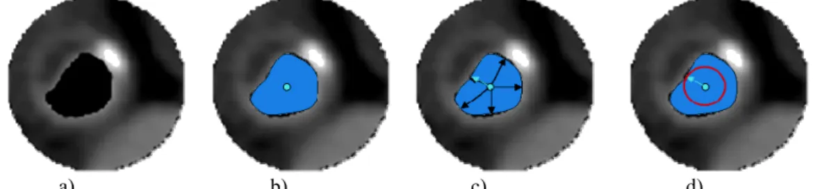Figure 4: Initialization of the balloon. Lumen segmentation (a), mass-center calculation (b), minimal radius detection (c), initial  balloon (d)