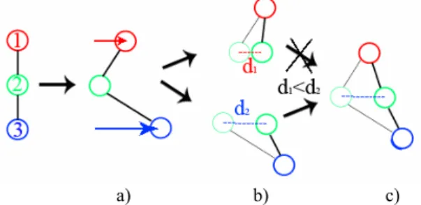 Figure 7: Initial balloon and grid using ChainMail formalism. 