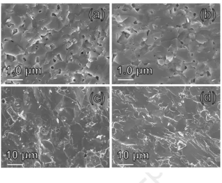 Figure 5. Micrographs of fractured cross-sections for a) MA_SPS b) MA_HP c) ST_SPS and d)  ST_HP sintered samples