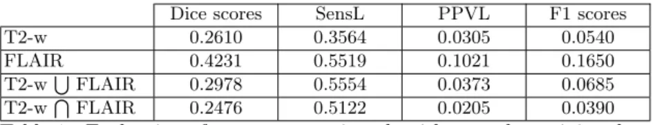 Table 1: Evaluation of our segmentation algorithm on the training data without post-processing.