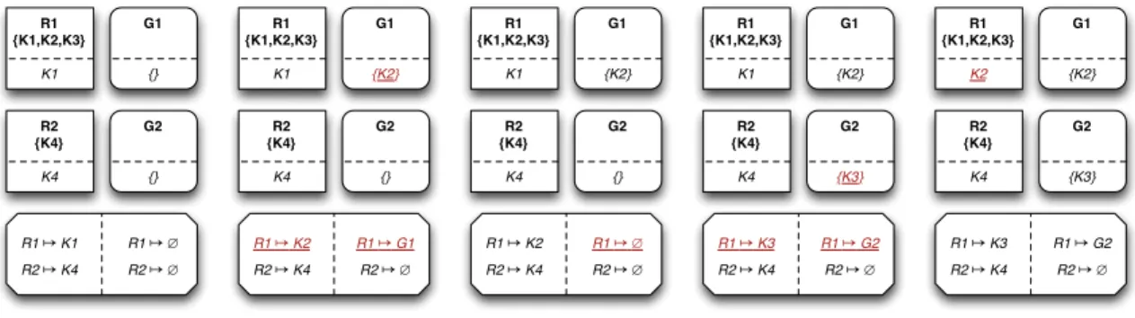 Figure 1: Execution trace for the hotel room locking system leading to a counter-example.