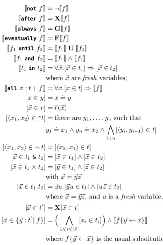 Figure 8: From Electrum Kernel to FOLTL (cf.. Def. 4).