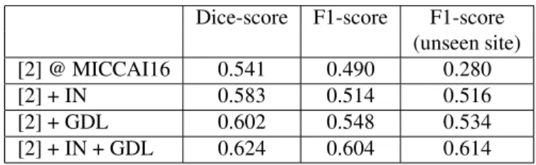 Table 1 . Average scores on all test set and unseen site only Dice-score F1-score F1-score