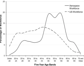 Figure 2.  Manned fighter program starts by decade.                