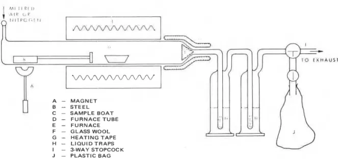 Figure 1. Thermal decomposition apparatus. 