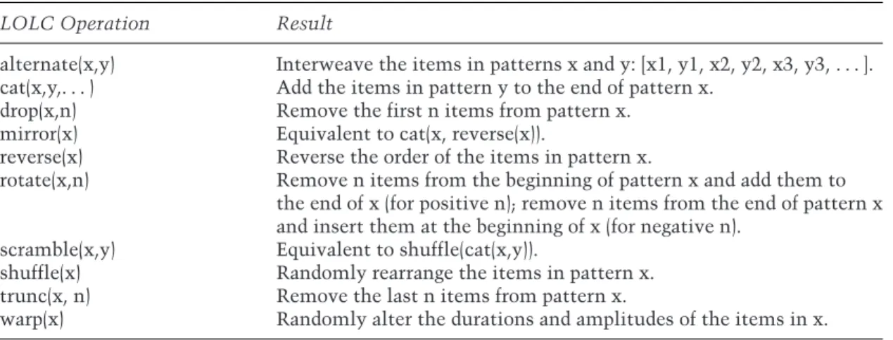 Table 2. Pattern Transformation Operations Currently Supported in LOLC