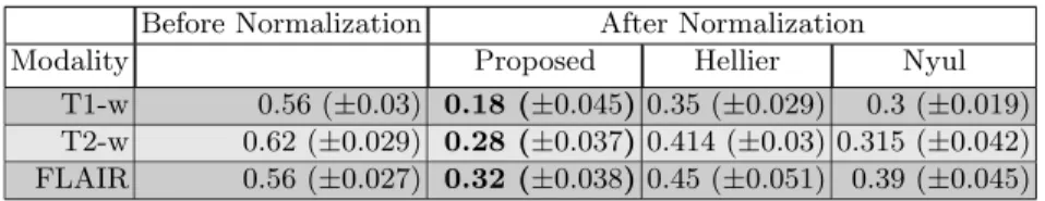 Table 1. Chi-squared distance analysis for histogram matching Before Normalization After Normalization