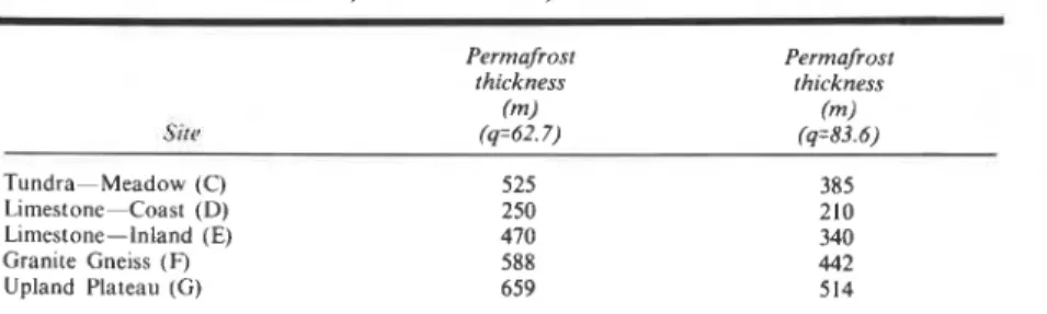 Table  6.  Probable  permafrost  thickness  at  five  rock  thermocouple  cable  sites  on  Truelove  Lowland,  Devon  Island,  N.W.T