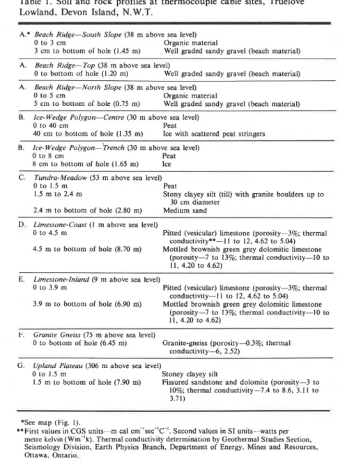 Table  1.  Soil and  rock  profiles at  thermocouple cable  sites,  Truelove  Lowland,  Devon  Island,  N