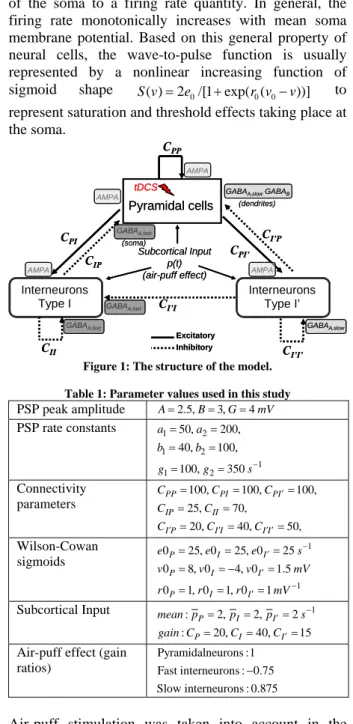 Figure 1: The structure of the model. 