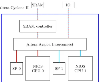 Figure 1: The hardware design