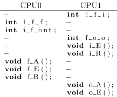 Figure 3: Overview of the Prelude compilation chain void f A ( ) { i f f = c o p y f r o m b u f f e r ( i f g l o b a l ) ; } void f E ( ) { i f o u t = f ( i f f ) ; } void f R ( ) { c o p y t o b u f f e r ( f o g l o b a l , i f o u t ) ; }