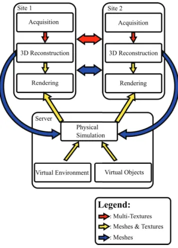 Figure 1: Application architecture for 2 multi-camera acquisition spaces.