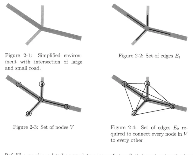Figure  2-1:  Simplified  environ- environ-ment  with  intersection  of  large and  small  road.