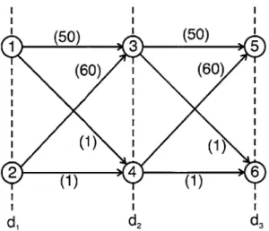 Figure  2-13:  Example  of suboptimal  trajectory  using  min  E  max  cost  function.