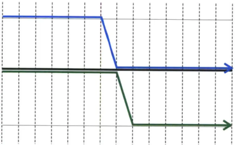 Figure  2-14:  Notional  trajectory  using min  max  E  cost  function.