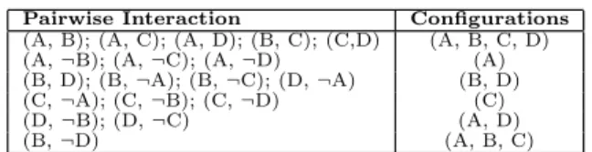 Table 1: Subsuming pairwise interactions in config- config-urations