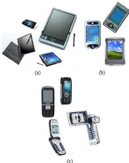 Figure 7: Handheld display devices: (a) Tables Pc  (b) PDA (c) cellular phone 