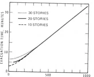 Figure 21 -7  (2)  the  evacuees  will  not  be  aware  of the  reason for 