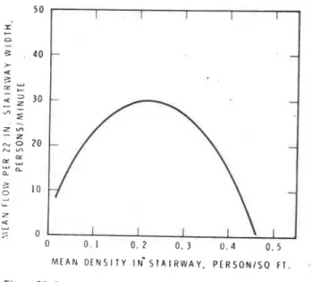 Figure  21-6  dlso  shows  thdt,  when  other  factors 