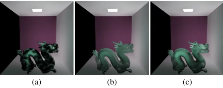 Figure 2: Comparison of indirect illumination reconstructed on the right side of the dragon (a) without our push-pull algorithm, (b) with and (c) with a push-pull algorithm without smoothing