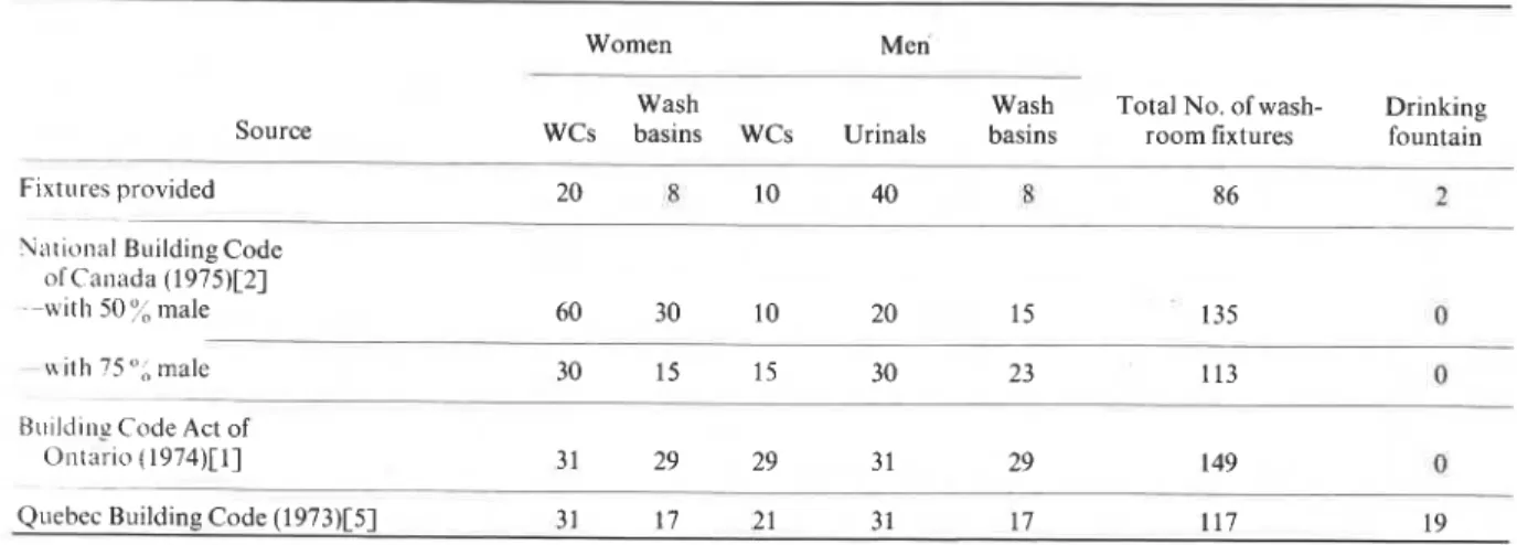 Table 4.  Number of washroom fixtures based on 9000-seat  section of stadium 