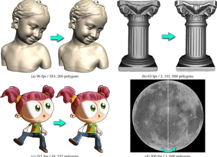 Figure 4: Radiance Scaling in simple lighting scenarios: (a) Each lobe of Phong’s shading model is scaled independently to reveal shape features such as details in the hair