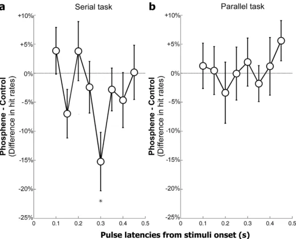 Table 1. Comparison between the methods and results of Juan &amp; Walsh (2003) and those of the present study.