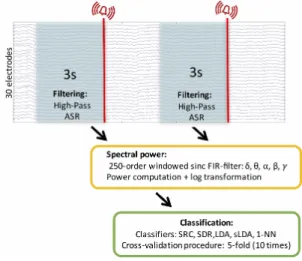 Fig. 2. Classification pipeline